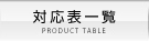 対応表│PRODUCT TABLE